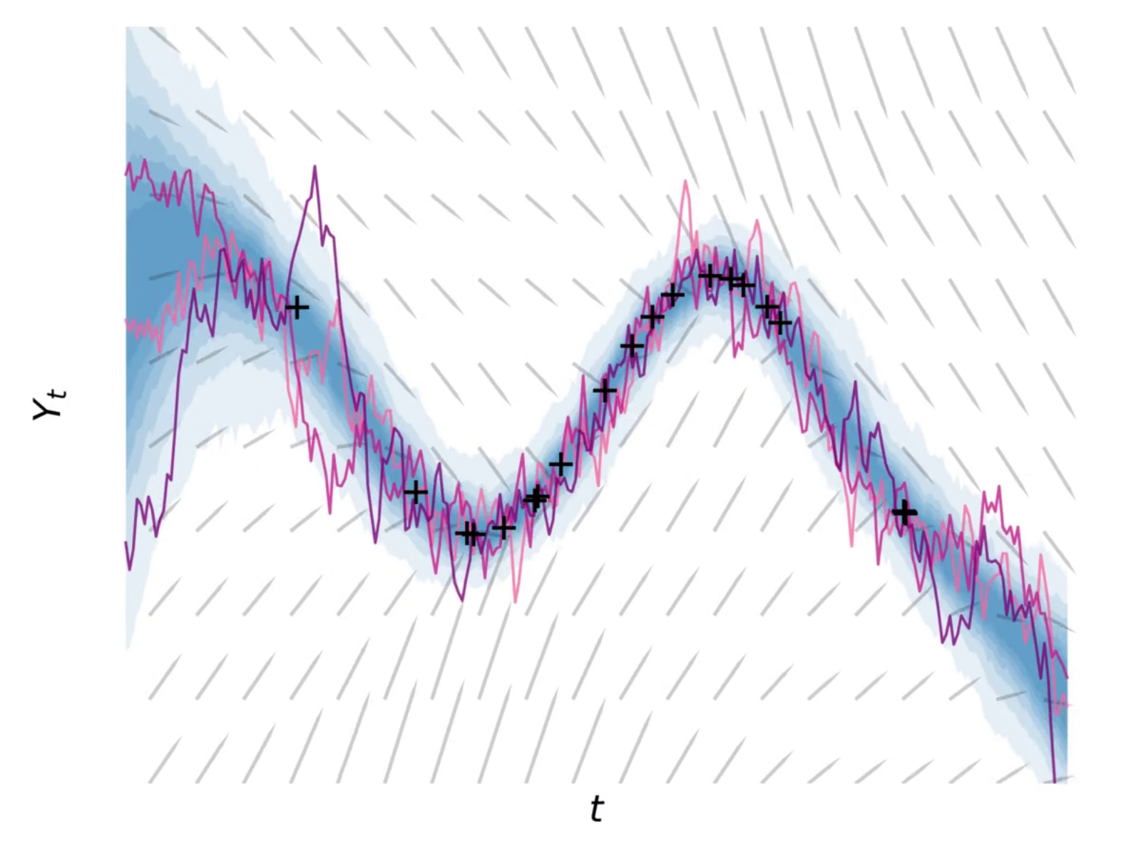 Trendline graphic